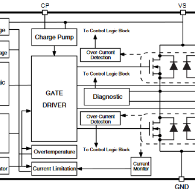 L9958SBTR  SPI Controlled H-Bridge